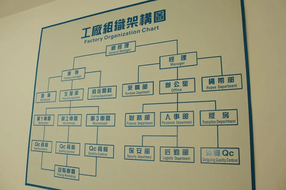 派萃克自有工廠:包裝與出貨備貨區